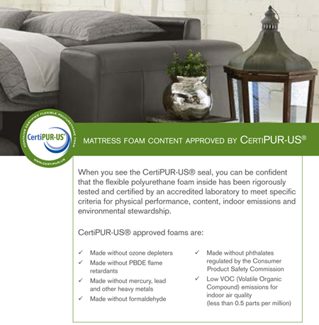 Serta Mattress information