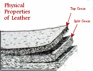 Leather Facts And Descriptions Of Hides, Grades Of Leather